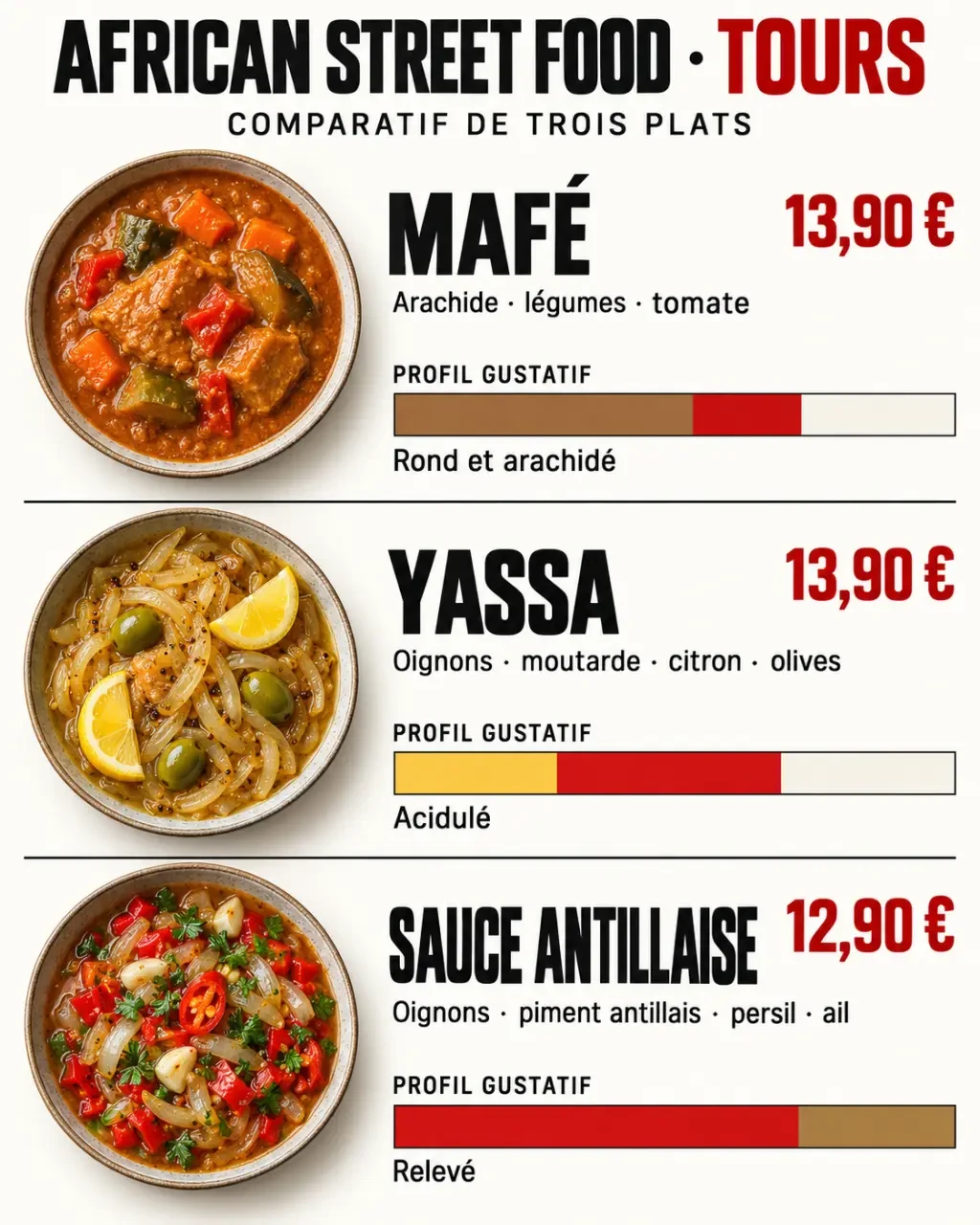 African street food à Tours : infographie comparant le mafé, le yassa et la sauce antillaise
